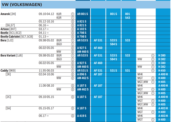 Bosch Scheibenwischer Tabelle