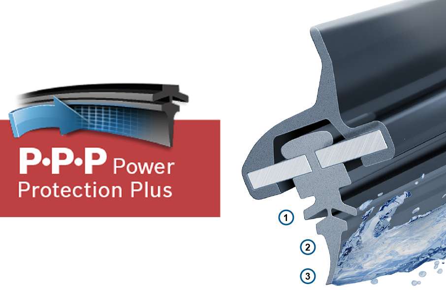 BOSCH Power Protection Plus