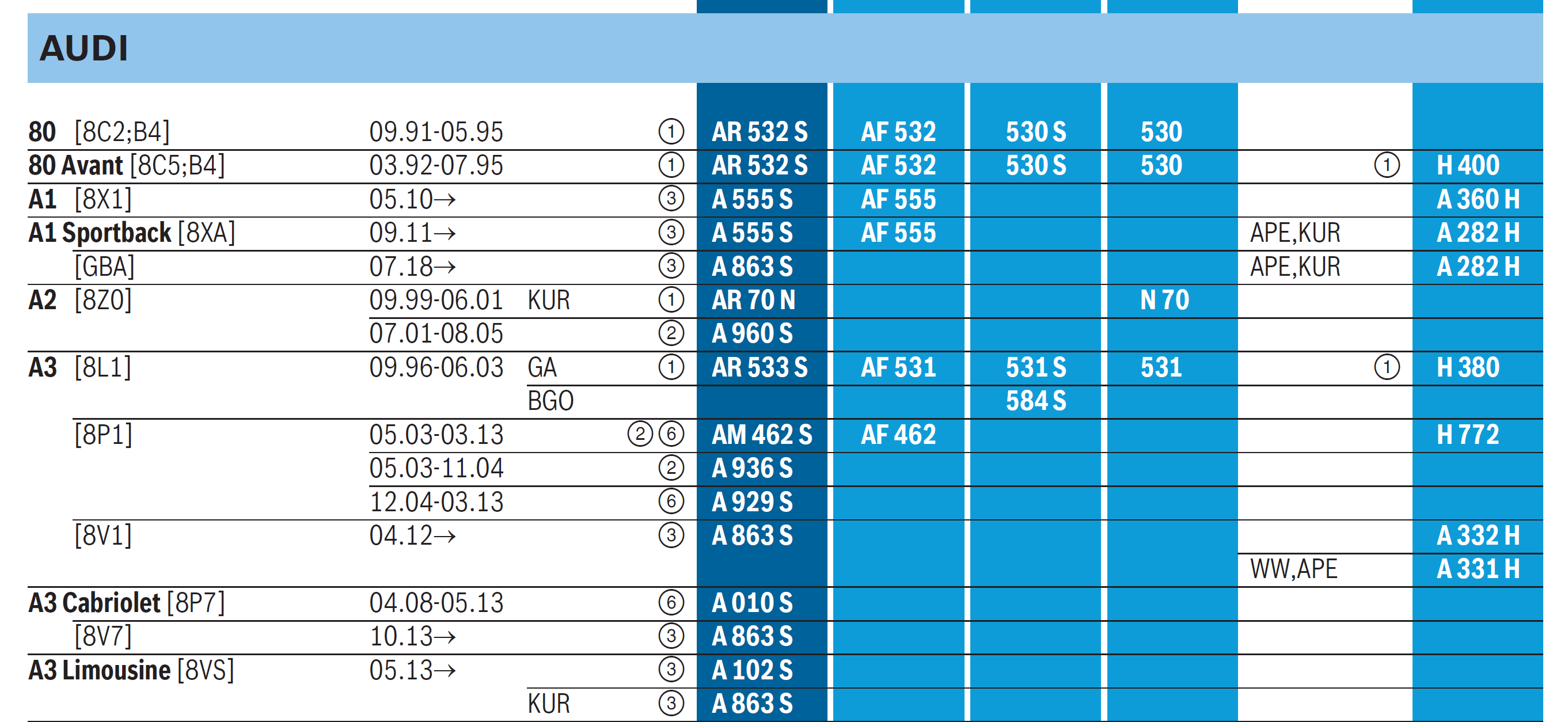 BOSCH Scheibenwischer Tabelle 2024 [aktuellste Version]